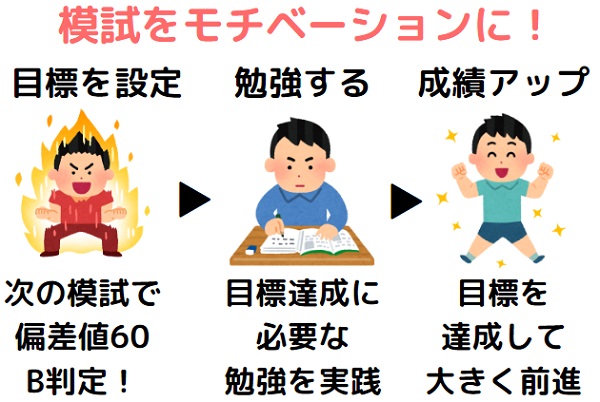 大学受験勉強のやる気が出ない原因は やる気を出す方法 やる気が起きない時の対処法 受験の相談所