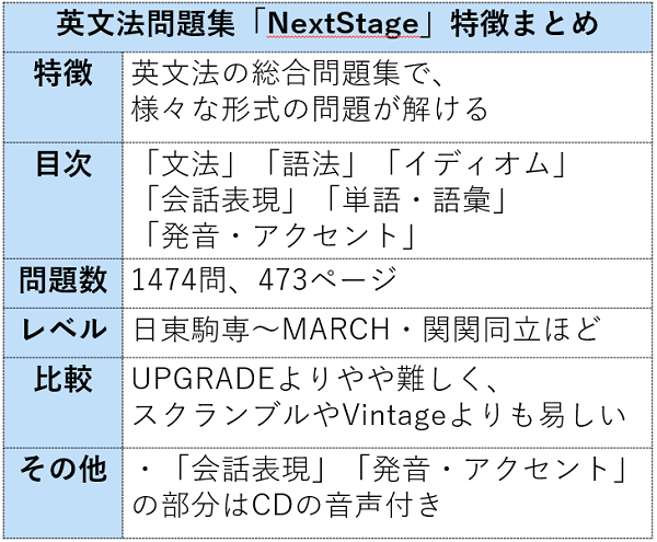 NextStageの情報まとめ表