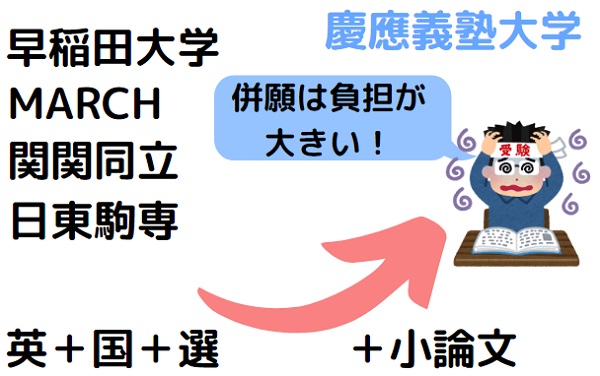 早慶の併願、ダブル受験