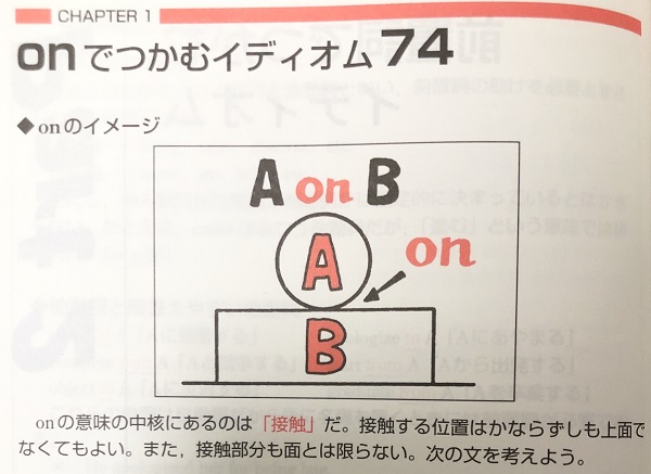 システム英熟語