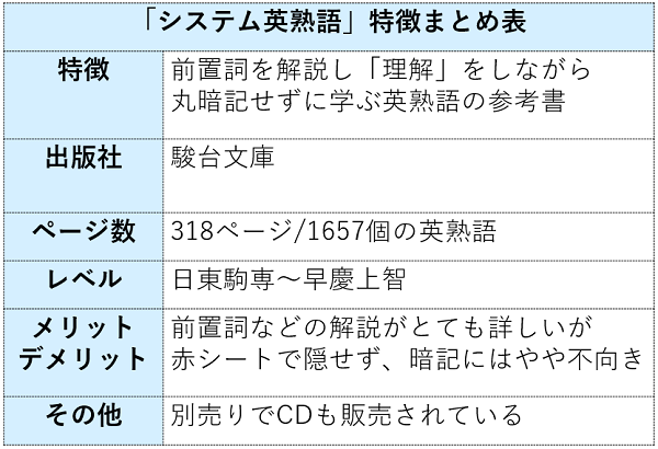 システム英熟語の特徴まとめ表