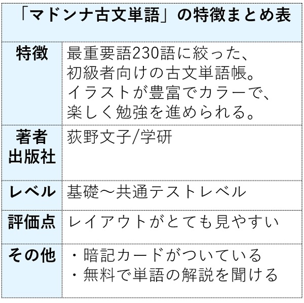 マドンナ古文単語の特徴まとめ表