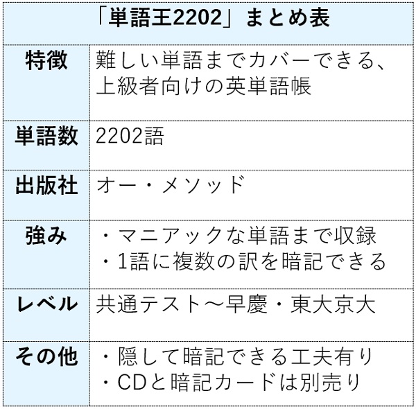 単語王の特徴まとめ表