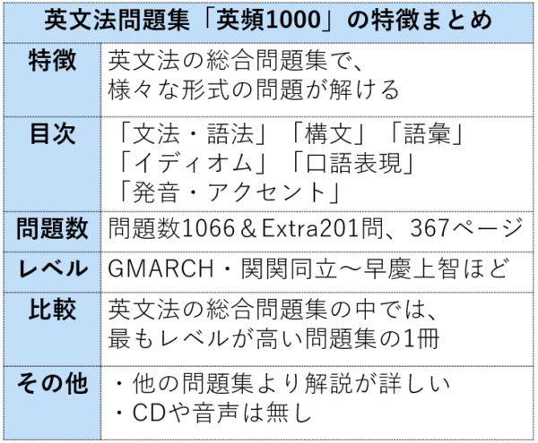 英頻1000の特徴まとめ表