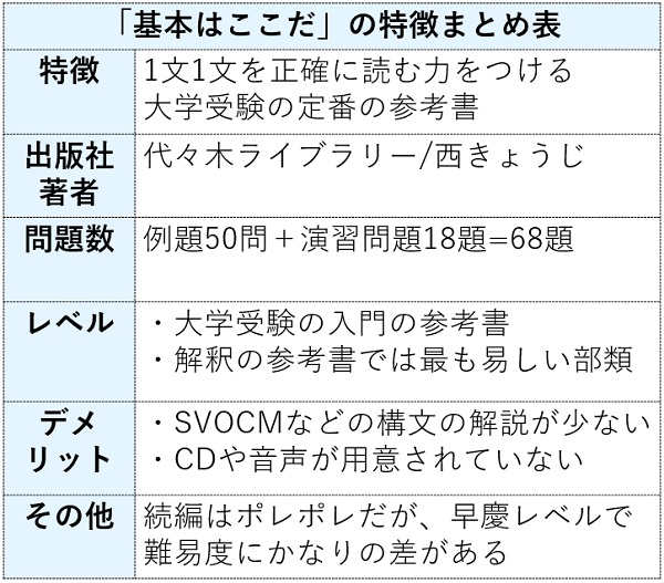 基本はここだの特徴