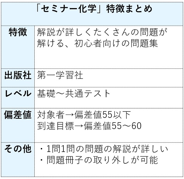 セミナー化学の特徴まとめ表