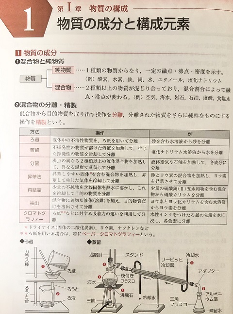 セミナー化学の中身