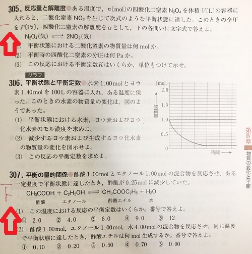 セミナー化学の復習