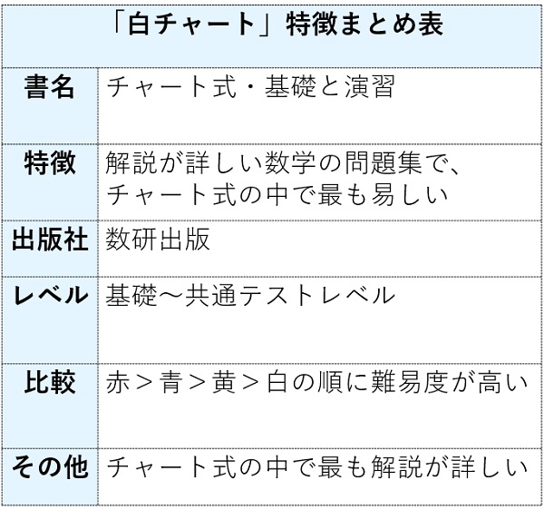 白チャートの特徴まとめ表