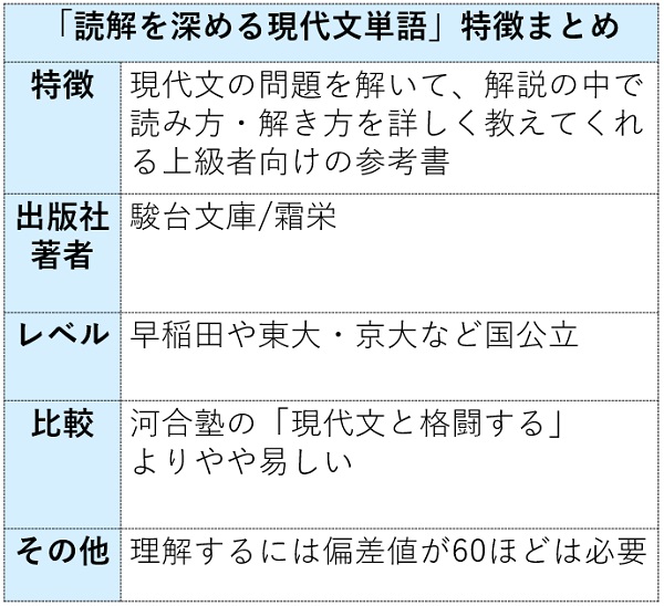 現代文読解力の開発講座まとめ