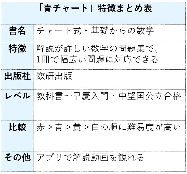 青チャートの特徴まとめ表