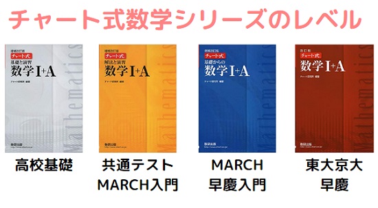 白・黄・・青・赤チャートの違い比較