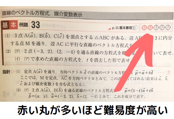 青チャートの例題のレベル・難易度