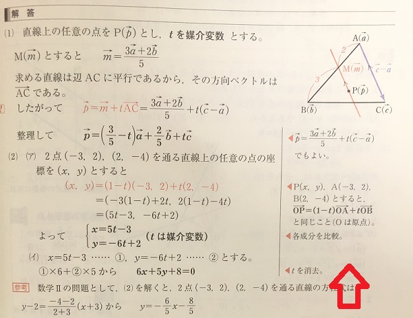 青チャートの解説