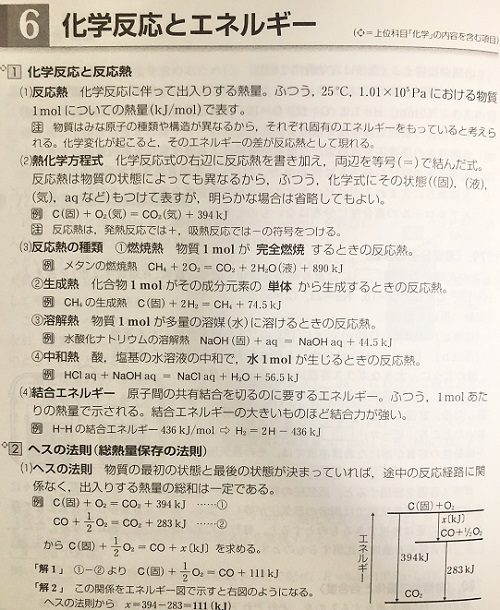 化学重要問題集の要項