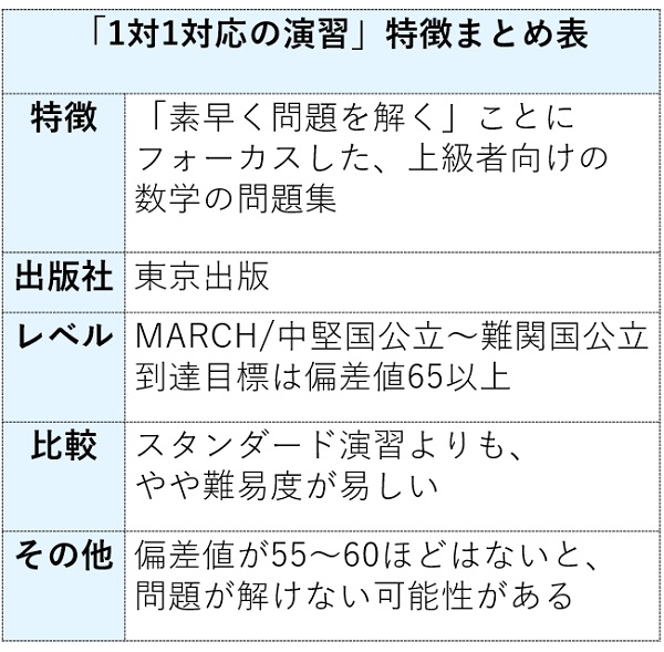 1対1対応の演習の特徴まとめ表