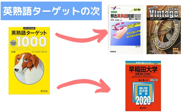 英熟語ターゲット1000が終わったら次は