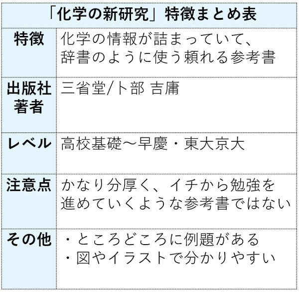 化学の新研究の特徴まとめ表