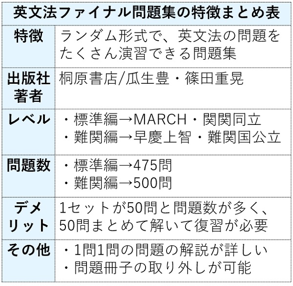 英文法ファイナル問題集の特徴まとめ表