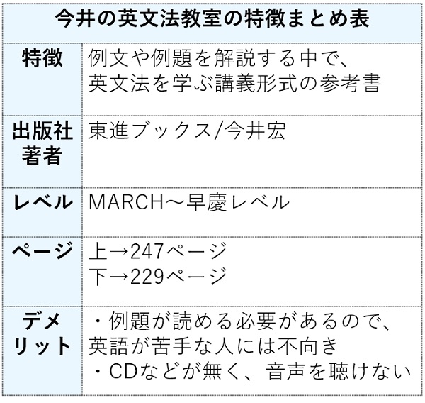 今井の英文法教室の特徴まとめ表