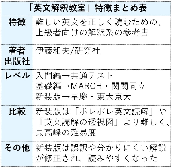 英文解釈教室まとめ