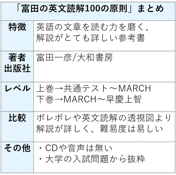 富田の英文読解100の原則の特徴まとめ表