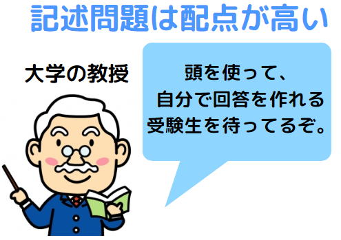 英語の記述問題は配点が高い