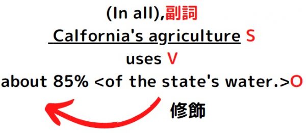 英文熟考の精読のやり方