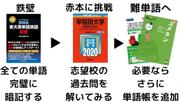 鉄壁が終わったら次は？