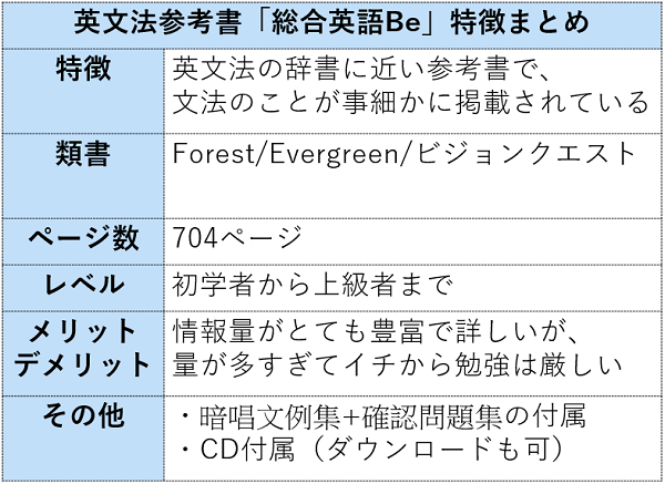 総合英語Beの特徴まとめ