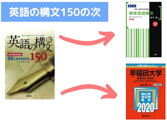 英語構文150が終わったら次は