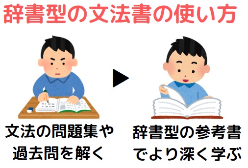 総合英語Beの使い方と勉強法