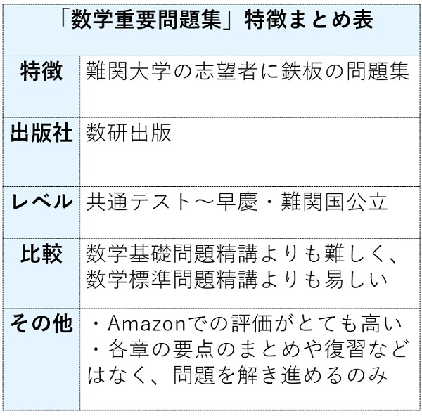 化学重要問題集の特徴まとめ表