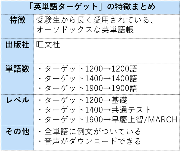 システム英単語と英単語ターゲット1900どっちがおすすめ 違いを比較 シス単vsターゲット 受験の相談所