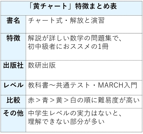 黄チャートの特徴まとめ表