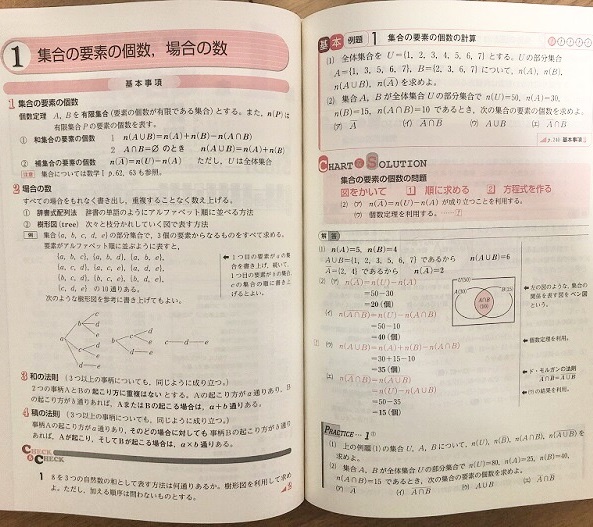 黄チャートの中身