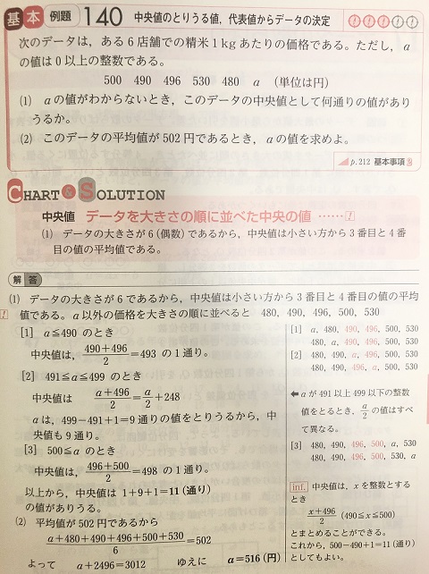 黄チャートの解答と解説