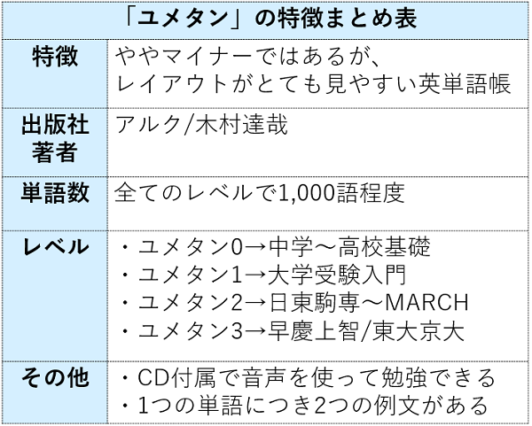 ユメタン特徴まとめ表