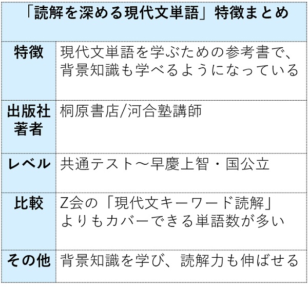 読解を深める現代文単語の特徴まとめ表