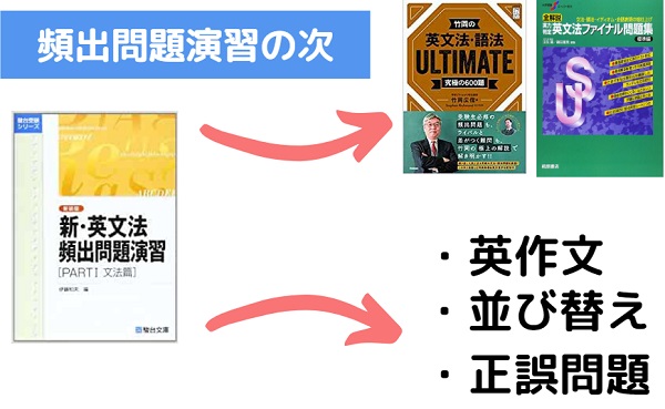 新・英文法頻出問題演習が終わったら次は