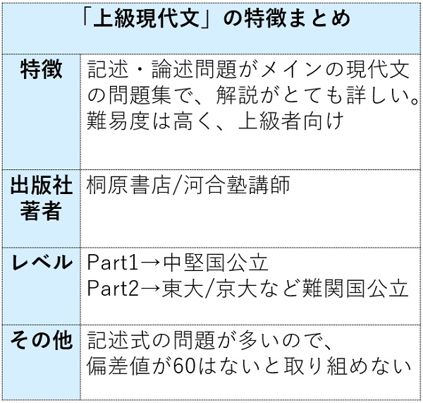 上級現代文の特徴まとめ表