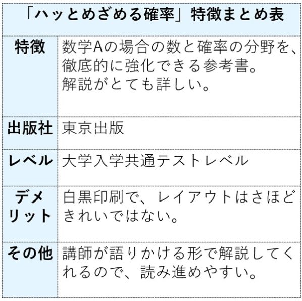 ハッとめざめる確率nの特徴まとめ表