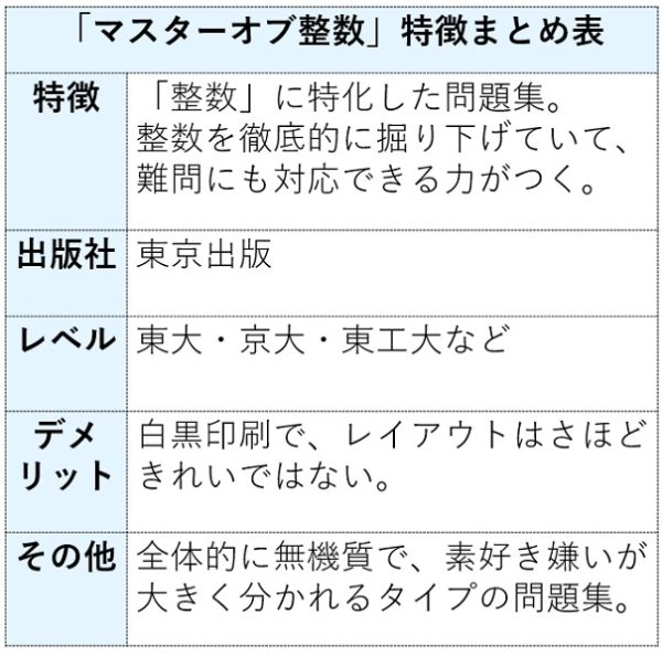 マスターオブ整数の特徴まとめ表