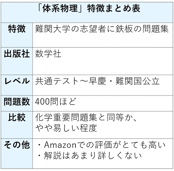 体系物理の特徴まとめ