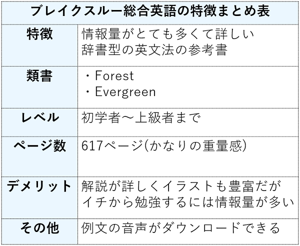 ブレイクスルー総合英語の特徴まとめ表