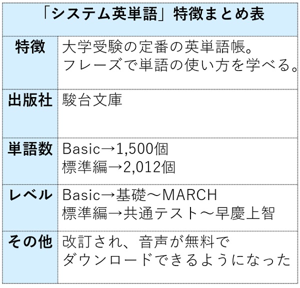 システム英単語と英単語ターゲット1900どっちがおすすめ 違いを比較 シス単vsターゲット 受験の相談所