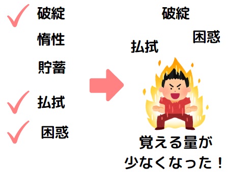 大学受験の漢字の勉強法 覚え方のコツまとめ 問題集 参考書は必要 いらない 共通テスト 早稲田 受験の相談所