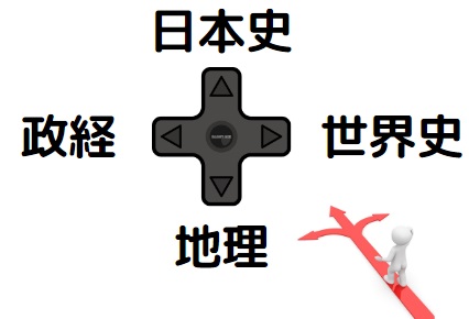 >政治経済と日本史や世界史、地理、どれを選べば良い？