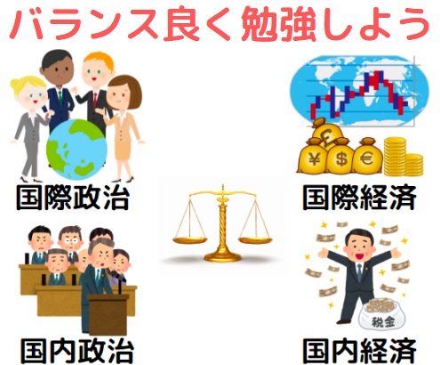 政治と経済どっちから始める？