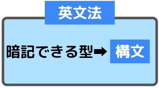 英語構文と英文法の違い